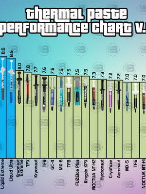Update Thermal Performance Chart 2023