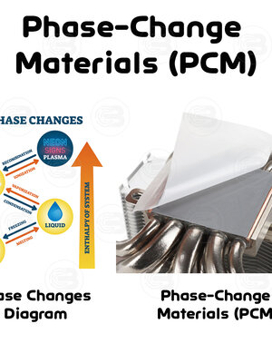 Phase-Change Materials คืออะไร?