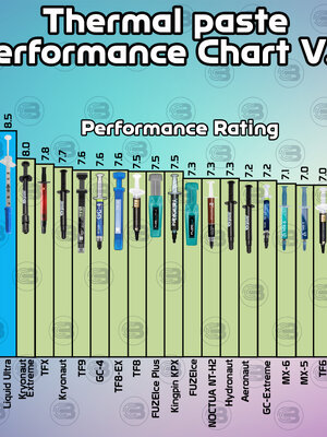 Update Thermal Performance Chart 2024
