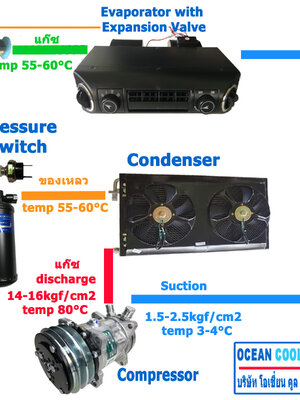 ชุดแอร์ ตู้แขวน 12v และ 24v และวงจรน้ำยาครับ