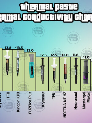 Updated Thermal Chart 2022#1