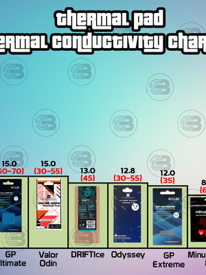 Thermal Pad Thermal Conductivity chart#2
