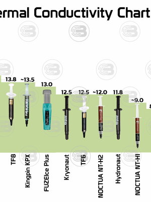 เรื่องของ Thermal Paste Part 2