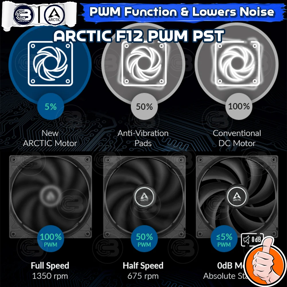 [CoolBlasterThai] ARCTIC F12 PWM PST BLACK (size 120 mm.) PC Fan Case ประกัน 6 ปี
