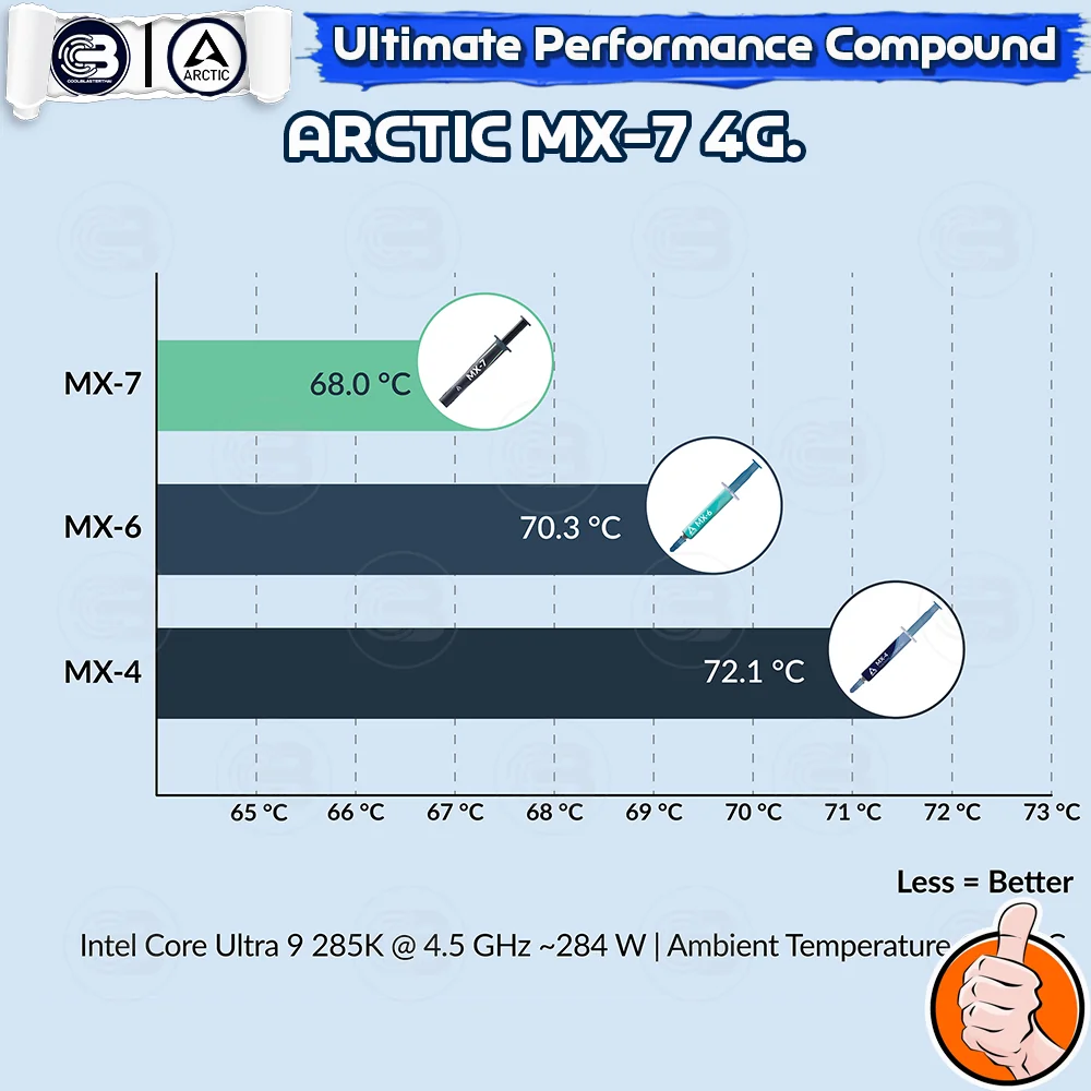 [CoolBlasterThai] ARCTIC MX-7 4g. Thermal compound (Heat sink silicone) (ซิลิโคนนำความร้อน)