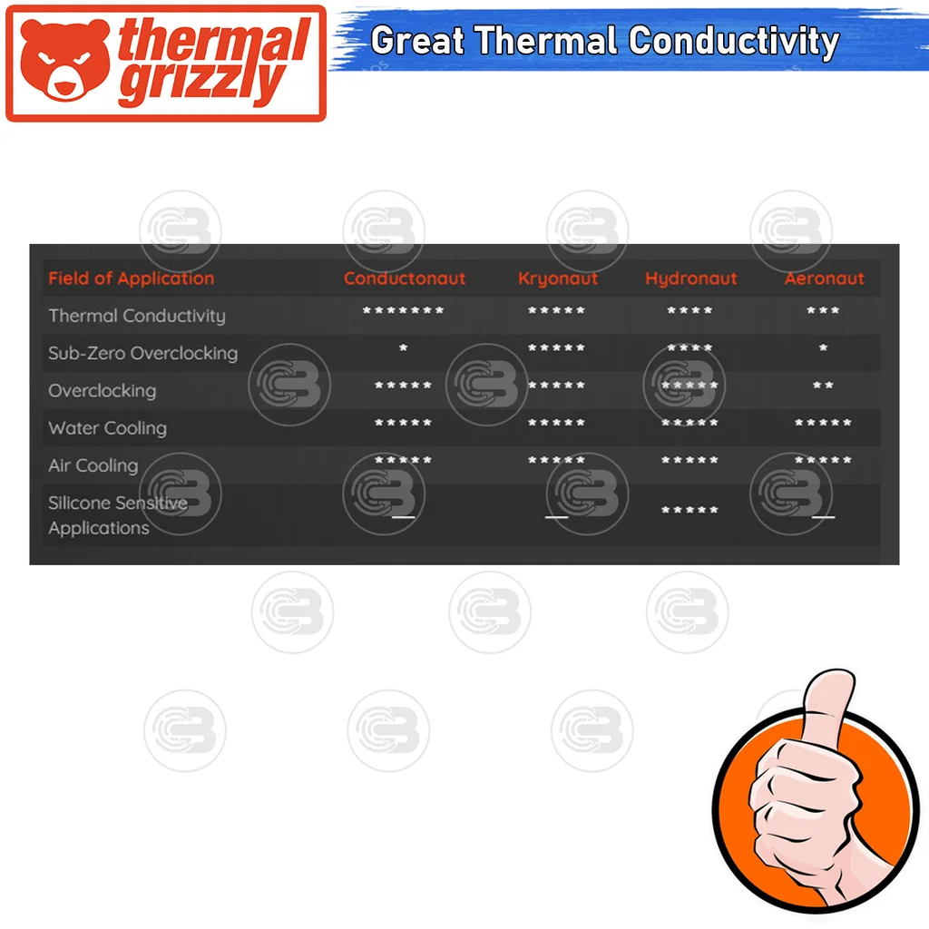 [CoolBlasterThai] THERMAL GRIZZLY AERONAUT 1g.Thermal compound (ซิลิโคนนำความร้อน)