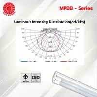 MPBB Series : โคมกล่องเหล็กเปลือย(เดี่ยว/คู่) (เฉพาะโคม) MAX POWER by MAX POWER-SHOP MPBB Series : โคมกล่องเหล็กเปลือย(เดี่ยว/คู่) (เฉพาะโคม) MAX POWER by MAX POWER-SHOP