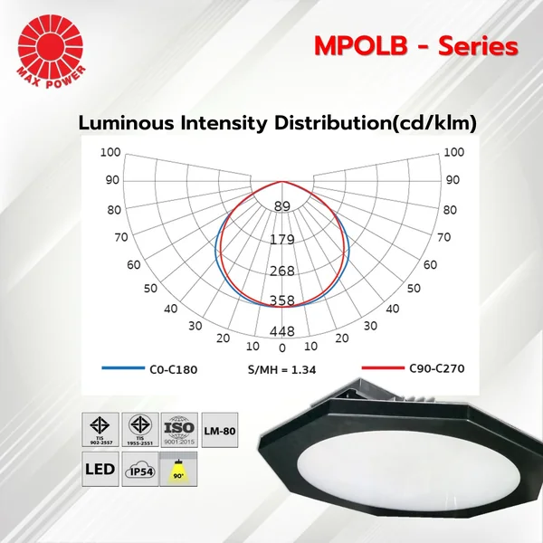 MPOLB Series : LED Low Bay โคมไฟติดเพดาน 5700K 60W/90W/120W/150W MAX POWER by MAX POWER-SHOP image 3 MPOLB Series : LED Low Bay โคมไฟติดเพดาน 5700K 60W/90W/120W/150W MAX POWER by MAX POWER-SHOP image 3