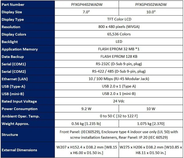 PFXGP4402WADW : 7" W TFT Analog Touch Panel (DC) Pro-face by MAX POWER-SHOP image 2