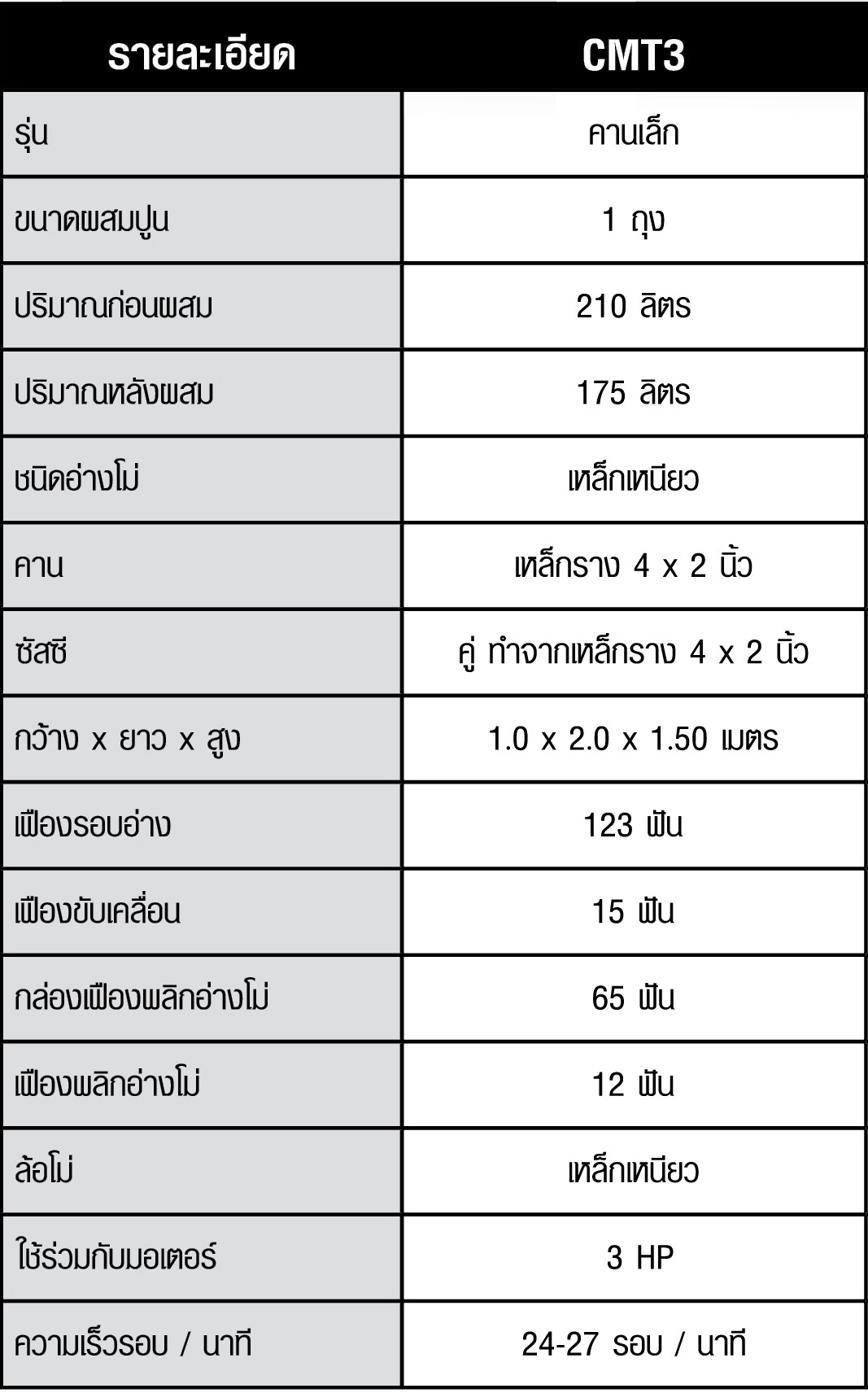 โม่ผสมคอนกรีต Marton
